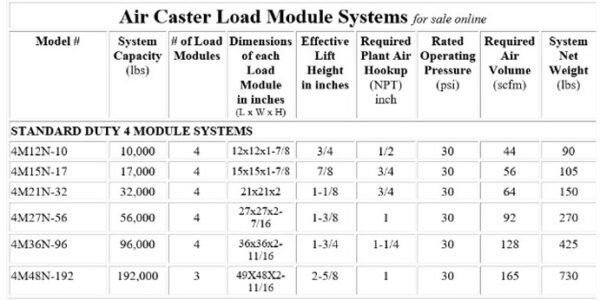 Standard Duty Air Caster Rigging System